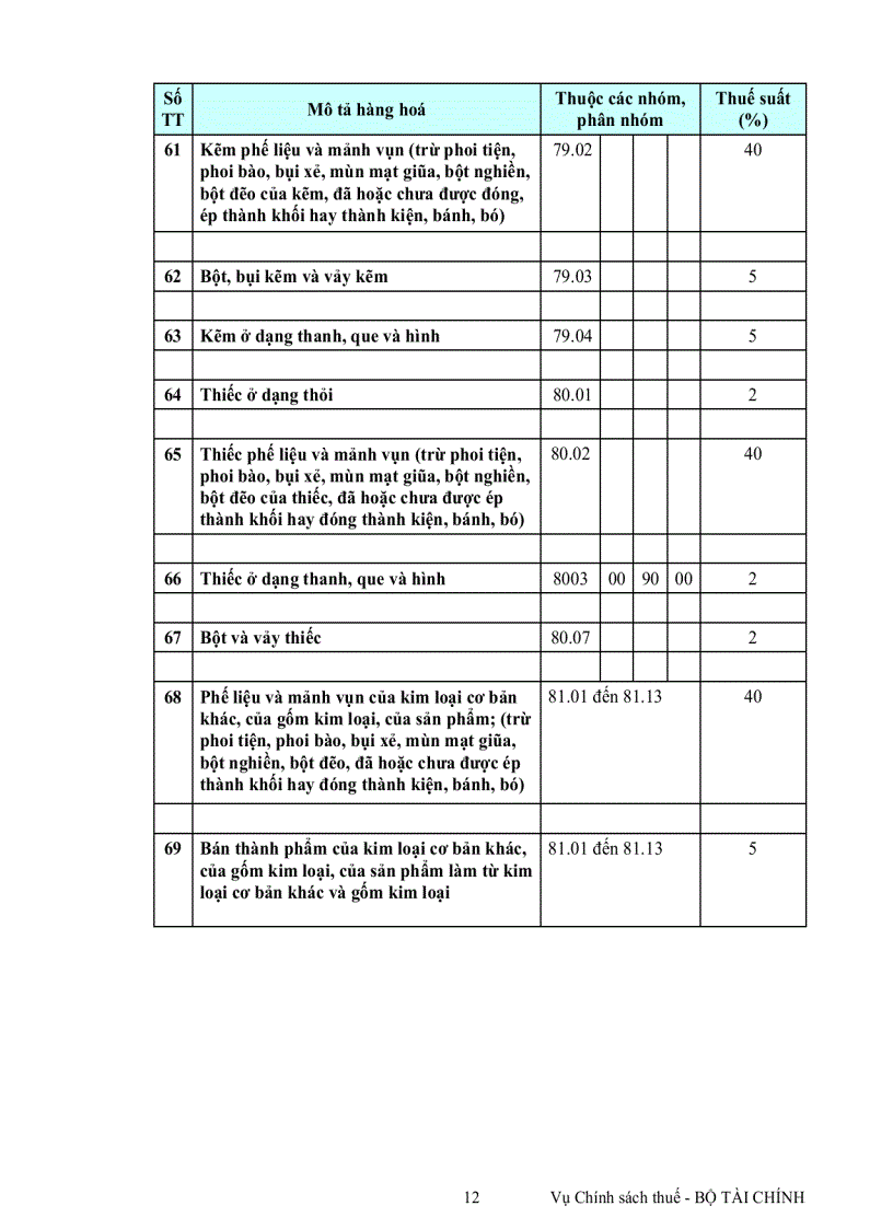 image for page Van ban thu hút