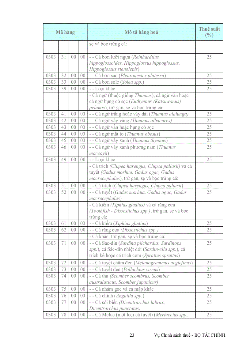 image for page Van ban thu hút