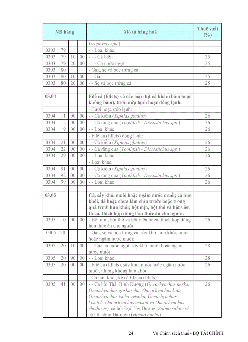 image for page Van ban thu hút