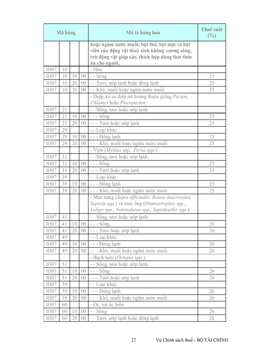 image for page Van ban thu hút