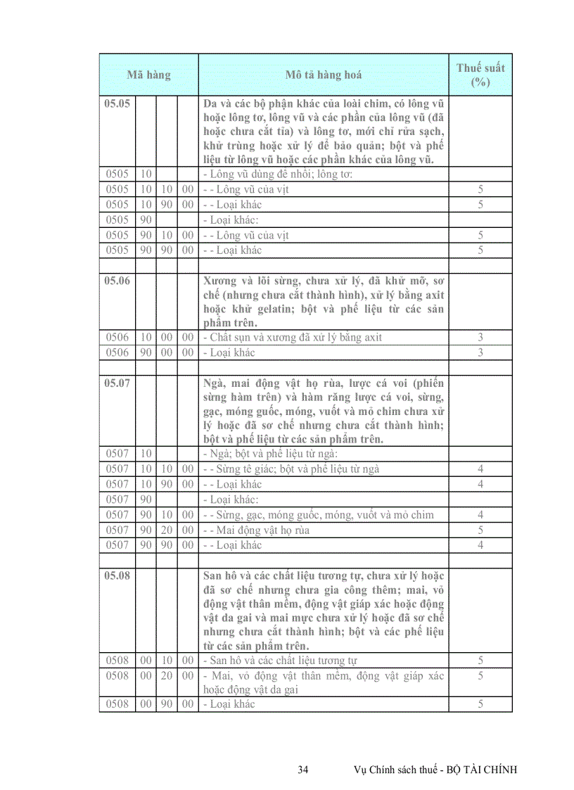 image for page Van ban thu hút