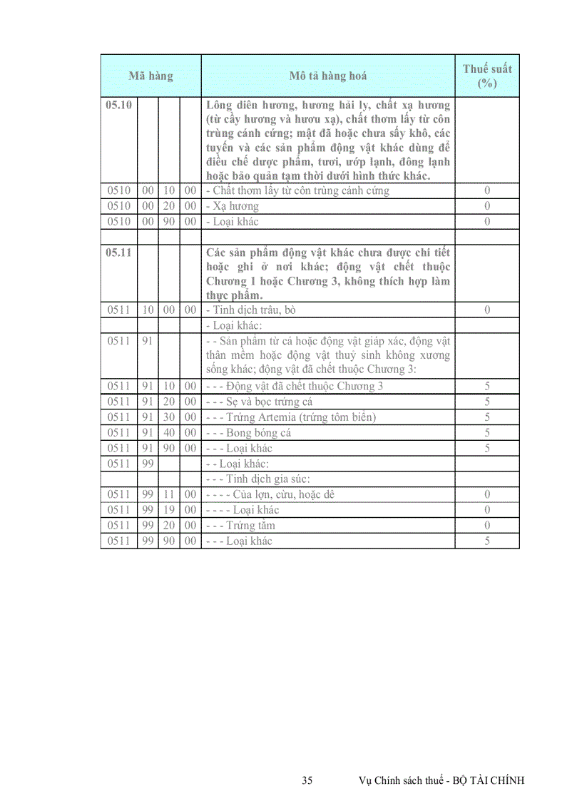 image for page Van ban thu hút