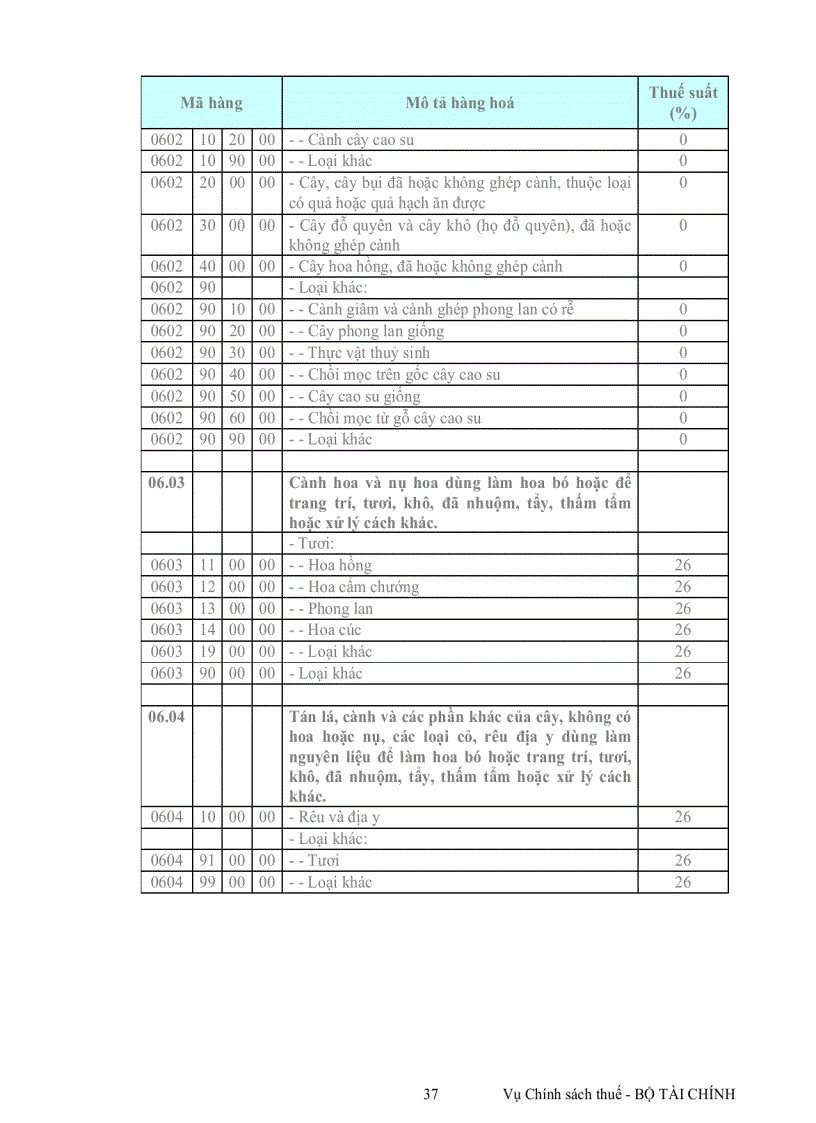 image for page Van ban thu hút