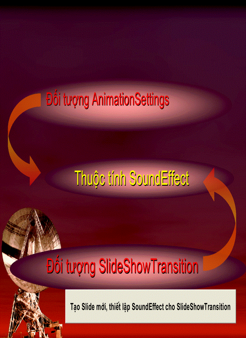 image for page VBA cho PPT