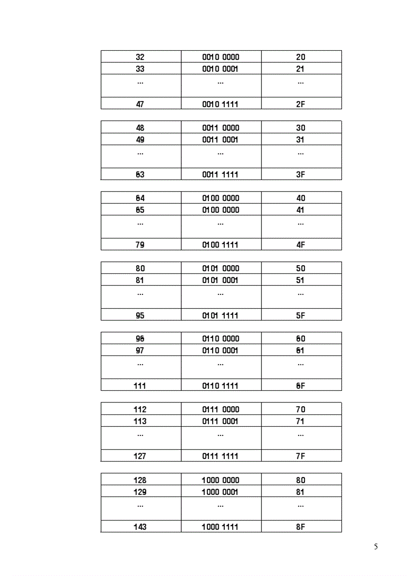 image for page Vi xu ly