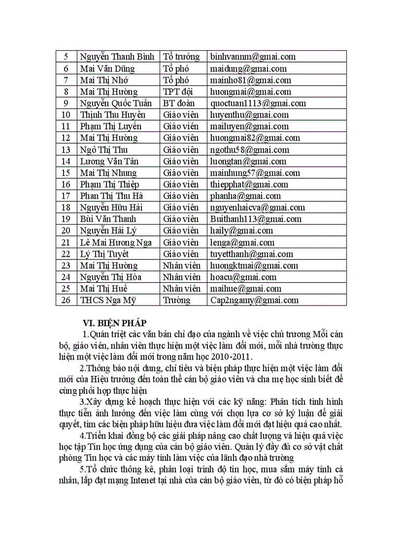 image for page Việc làm đổi mới của Hiệu trưởng trong năm học