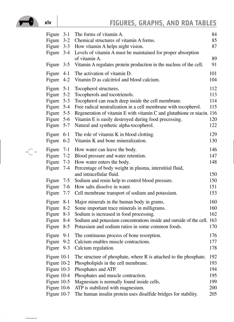 image for page Vitamin and natural
