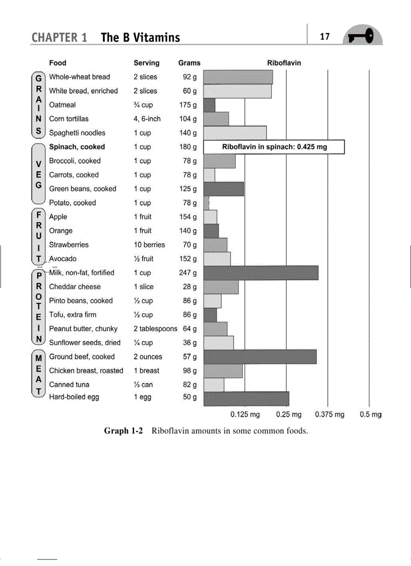 image for page Vitamin and natural