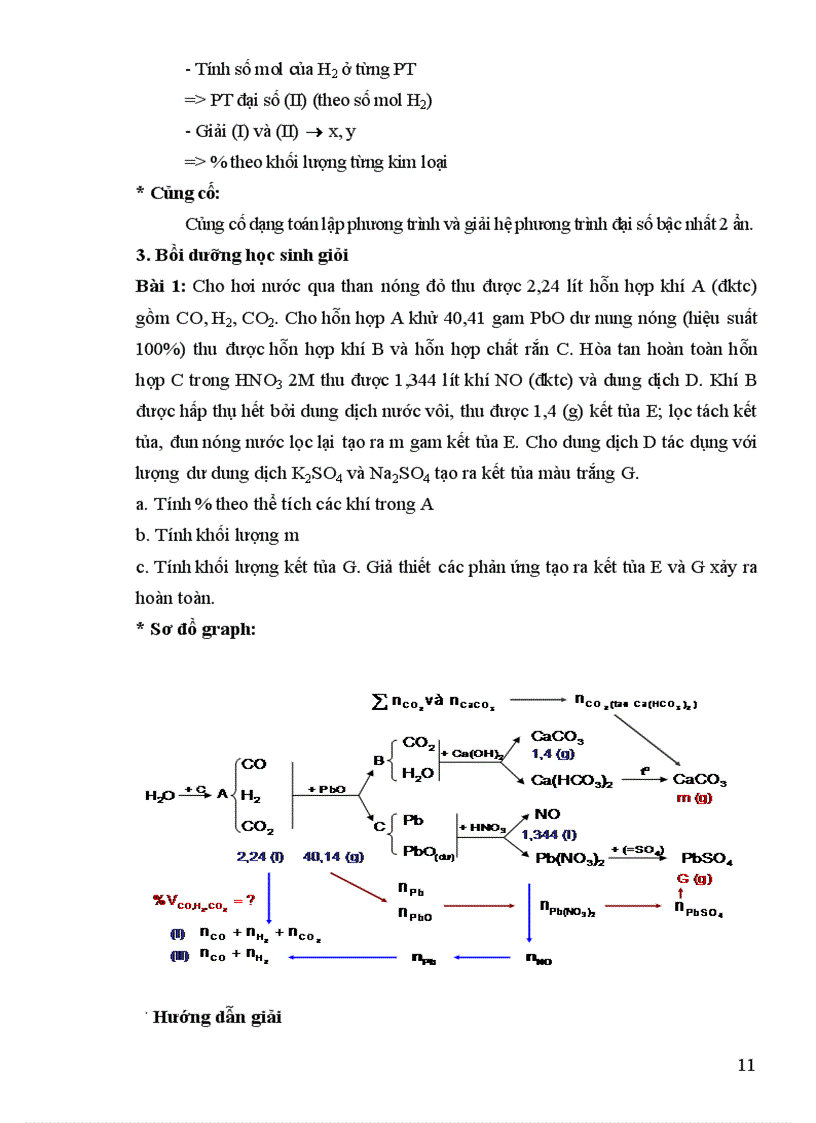 image for page XD sơ đò Graph hướng dẫn HS giải BT Hóa học