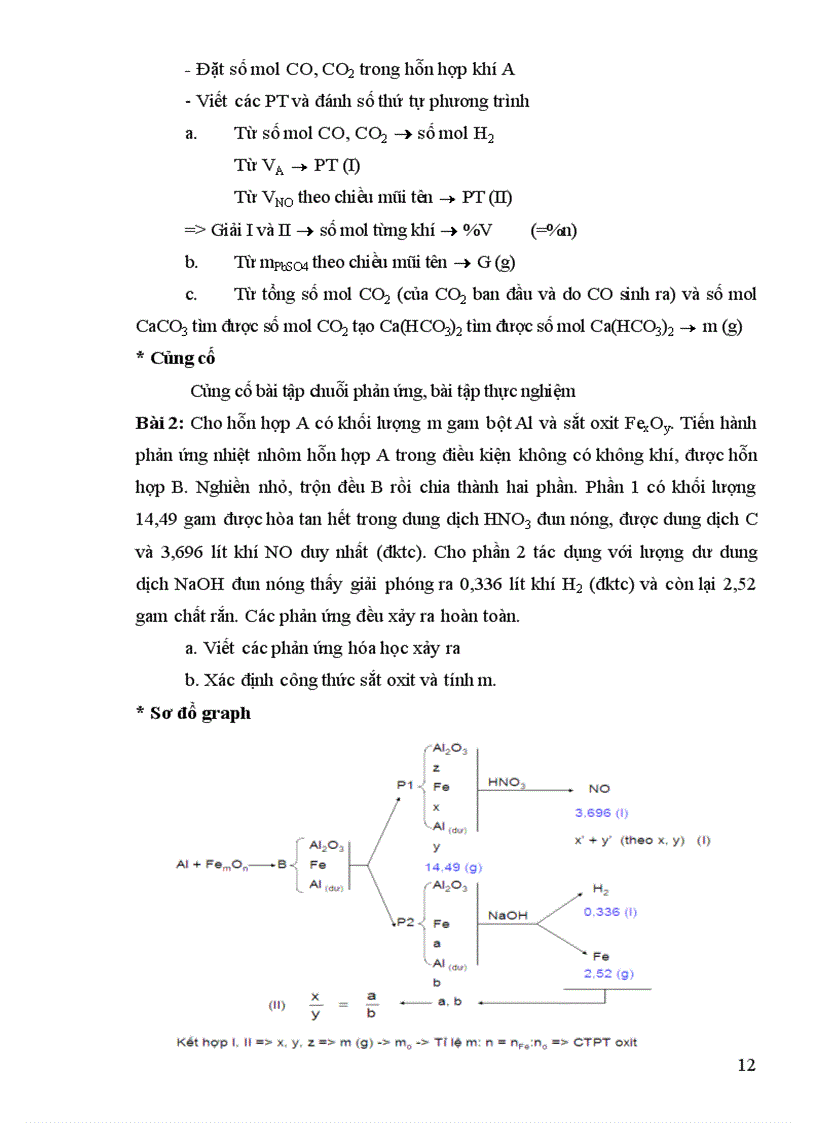 image for page XD sơ đò Graph hướng dẫn HS giải BT Hóa học