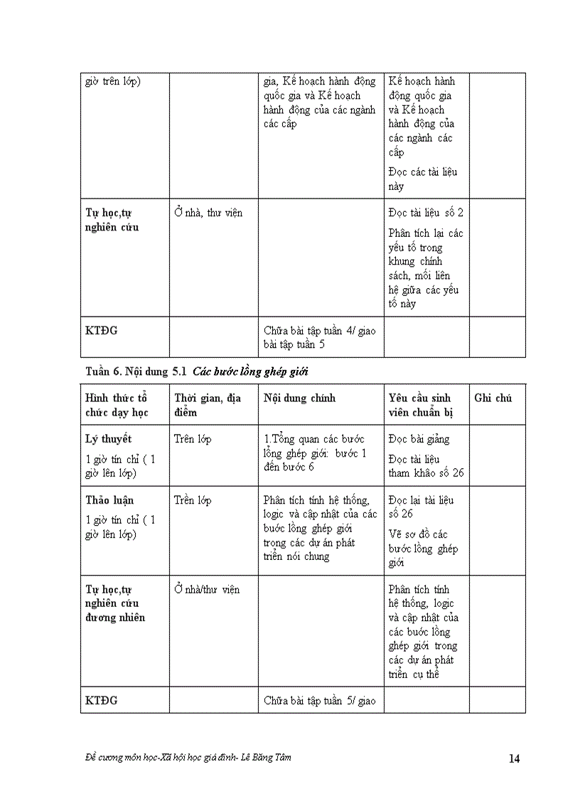 image for page XH học về Giới và Gia đình Lồng ghép giới