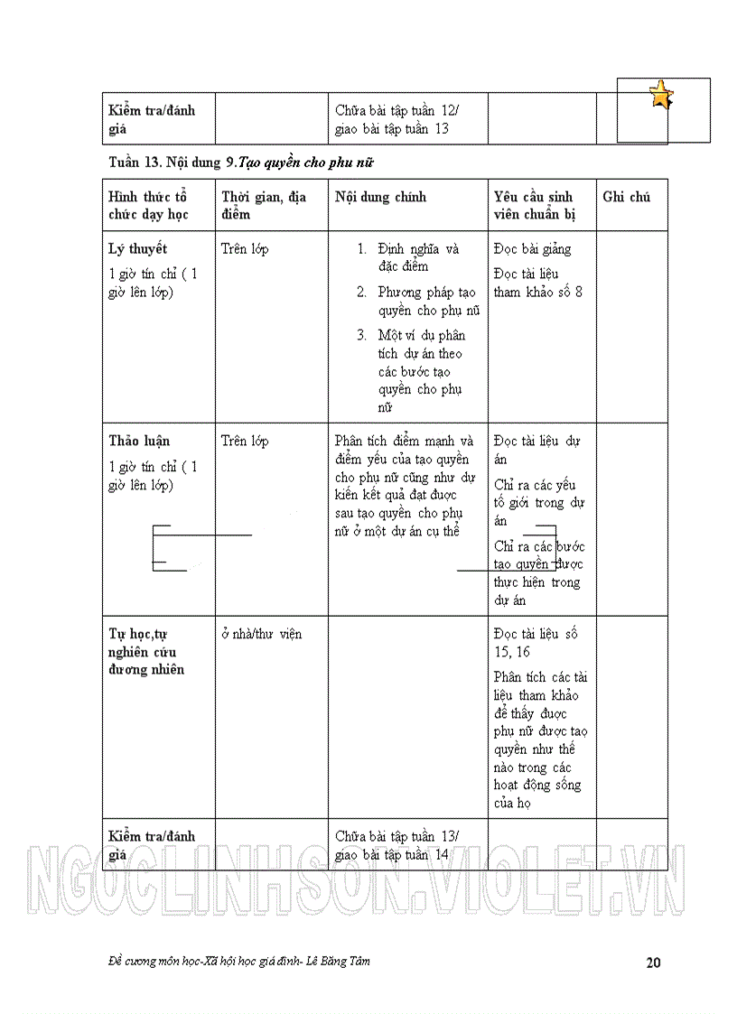 image for page XH học về Giới và Gia đình Lồng ghép giới