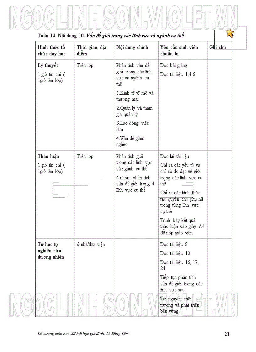 image for page XH học về Giới và Gia đình Lồng ghép giới