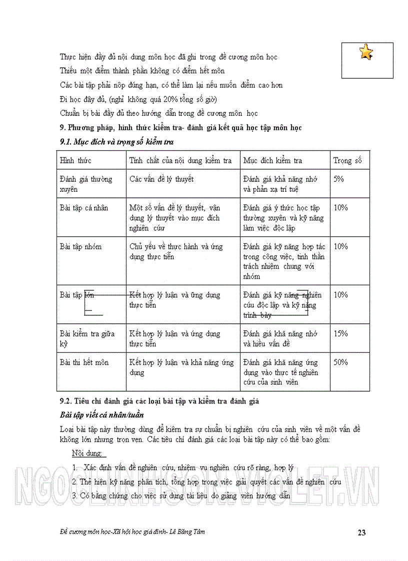 image for page XH học về Giới và Gia đình Lồng ghép giới