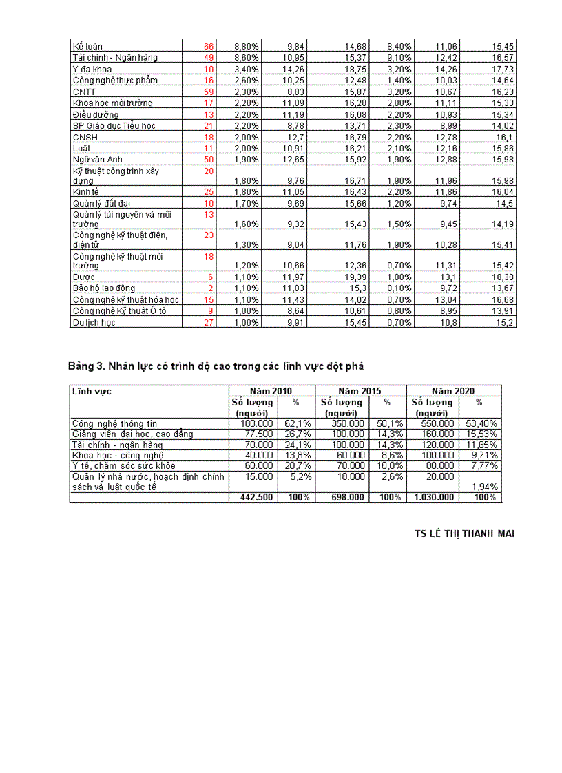 image for page Xu thế chọn ngành của thí sinh
