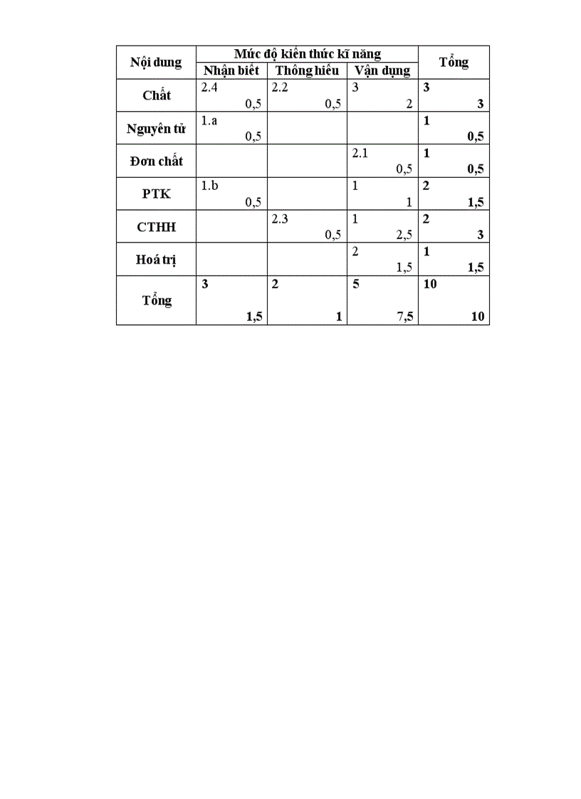 image for page Bài kt hóa 8