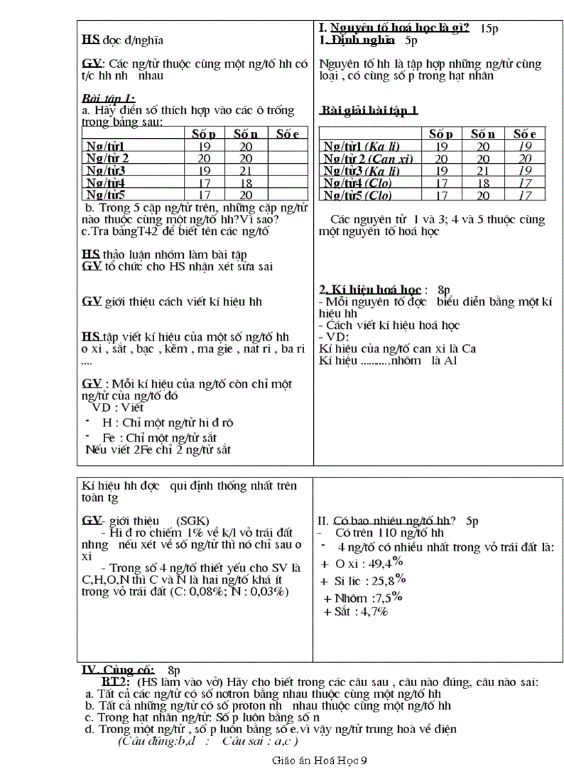 image for page Bài soạn Hóa 8 toàn tập