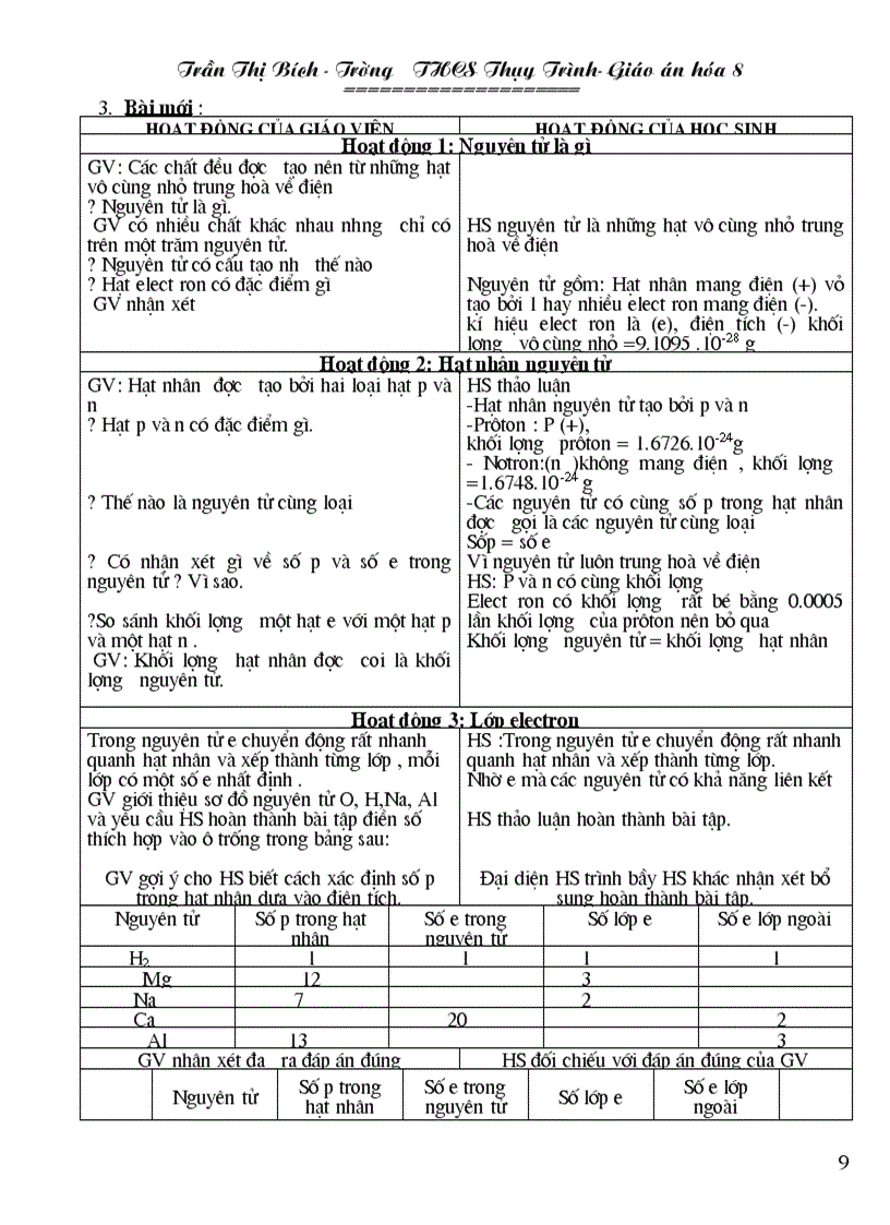 image for page Bài soạn hóa 8