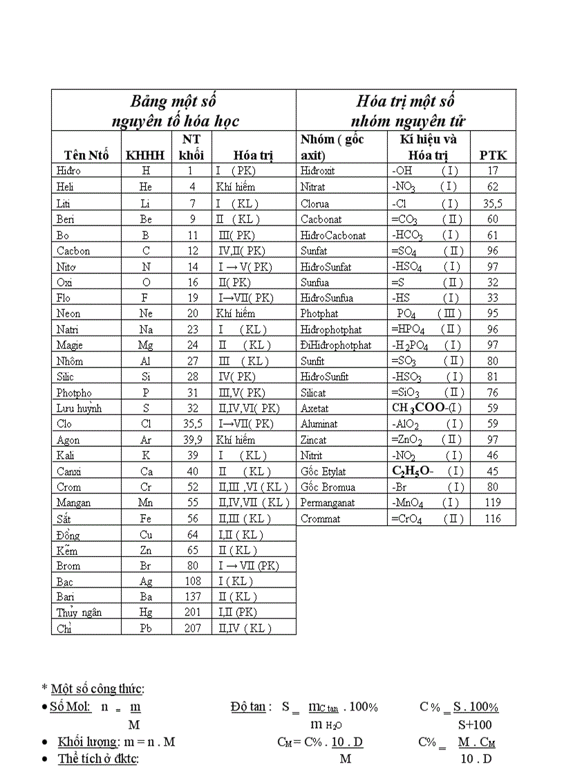 image for page Bảng hóa trị và công thức hóa 8