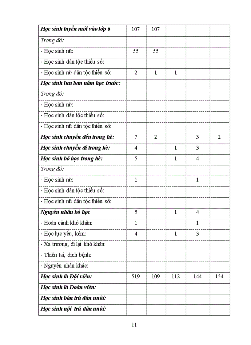 image for page Bao cao kiem dinh chat luong giao duc Dự thảo