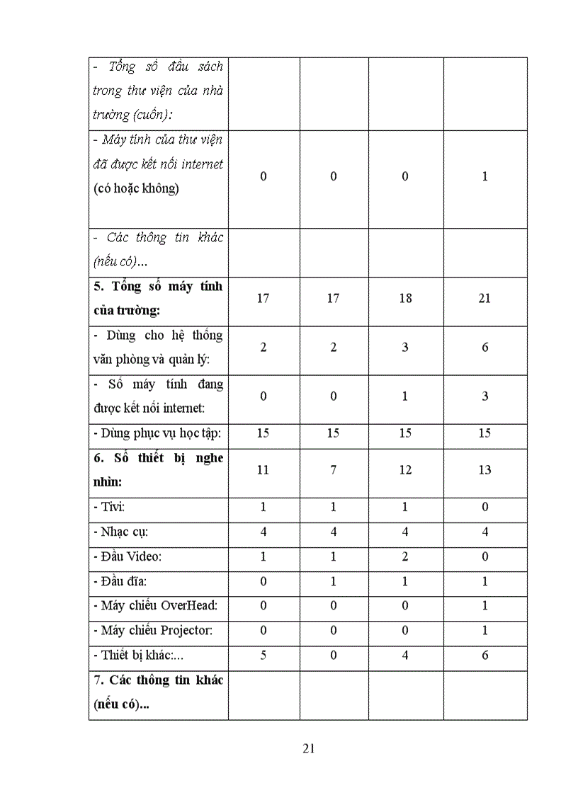 image for page Bao cao kiem dinh chat luong giao duc Dự thảo