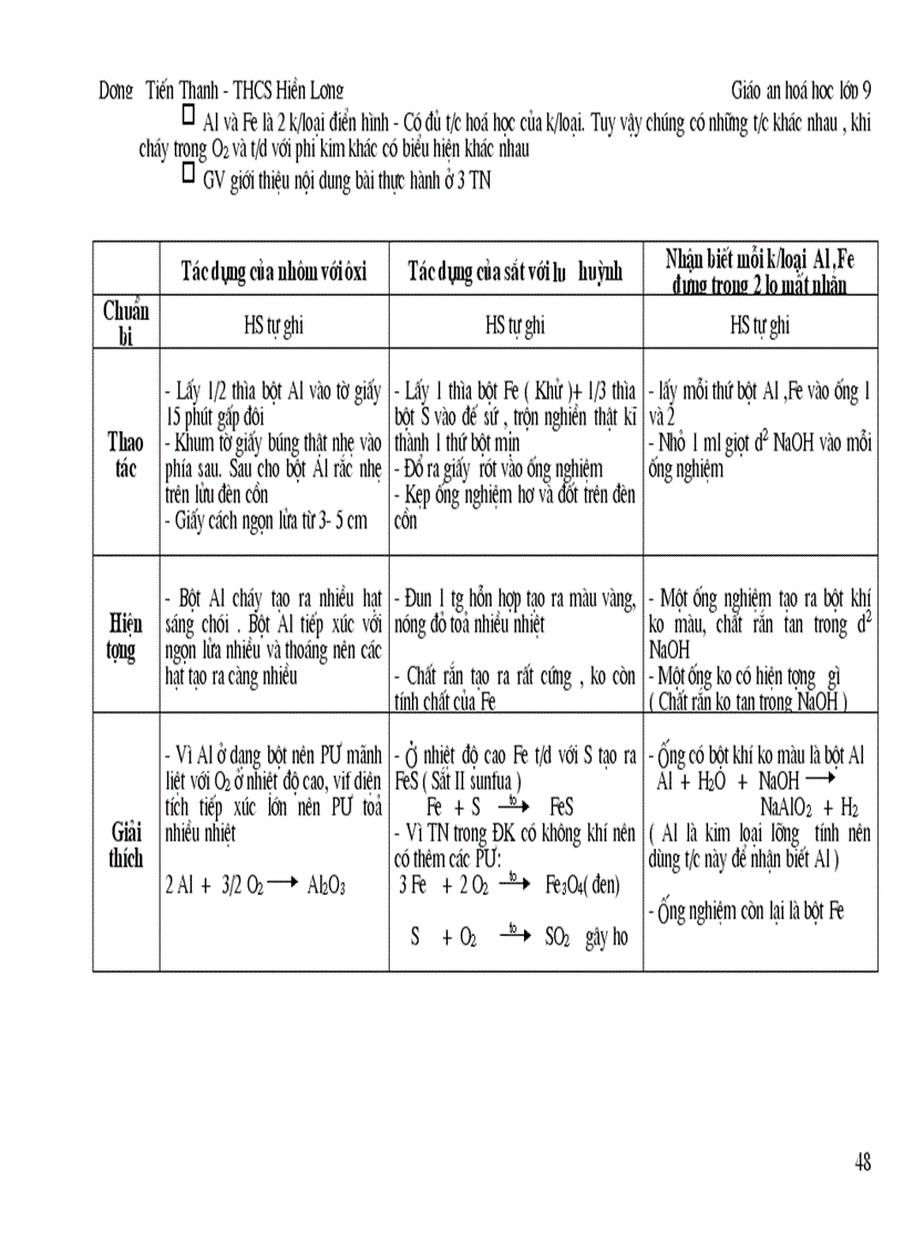 image for page Bo giao an Hoa hoc 9