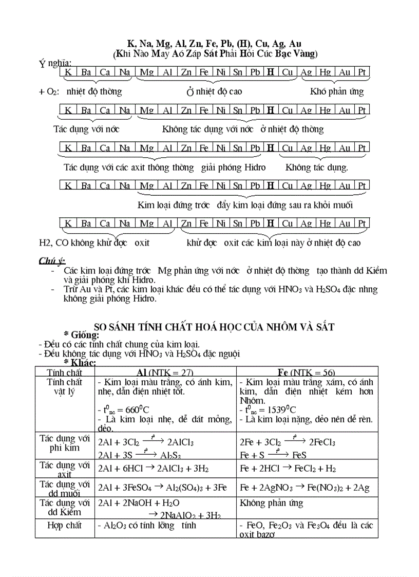 image for page Bồi dưỡng hoá thcs
