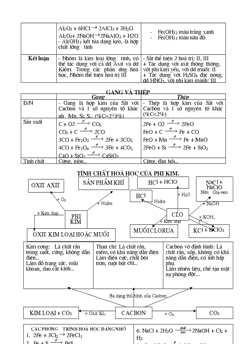 image for page Bồi dưỡng hoá thcs