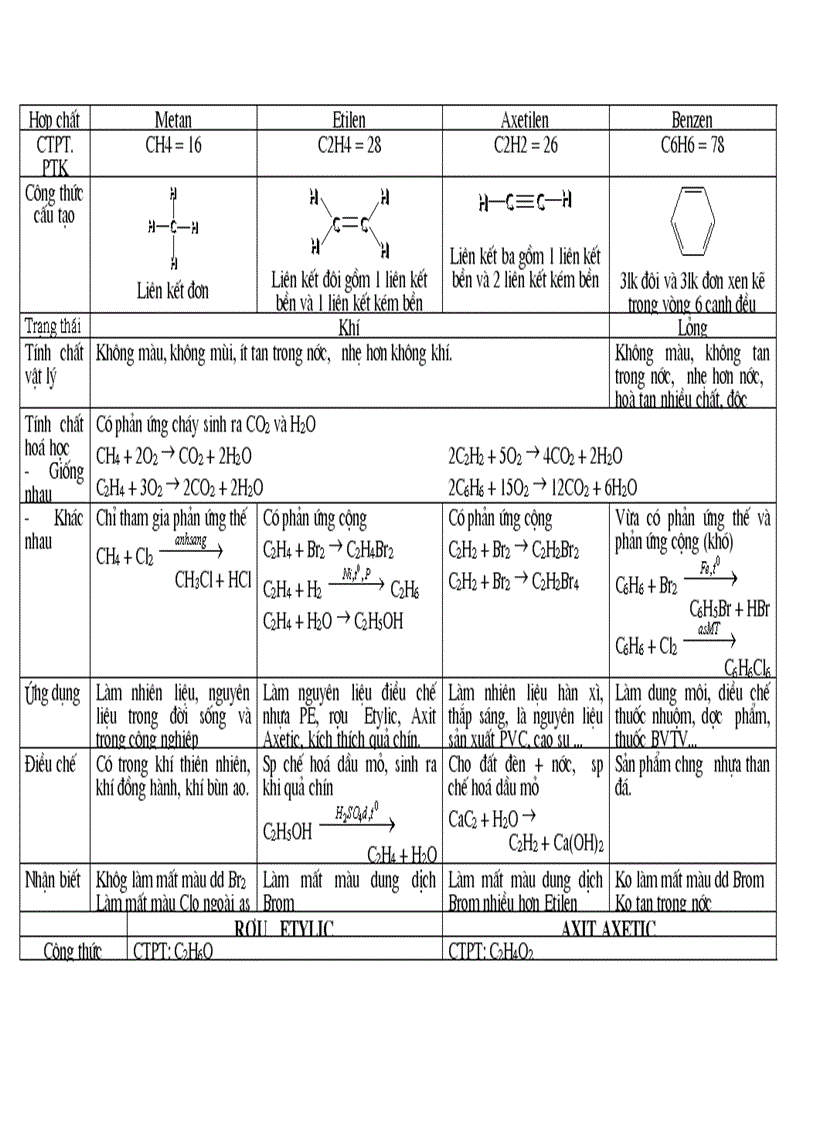 image for page Bồi dưỡng hoá thcs