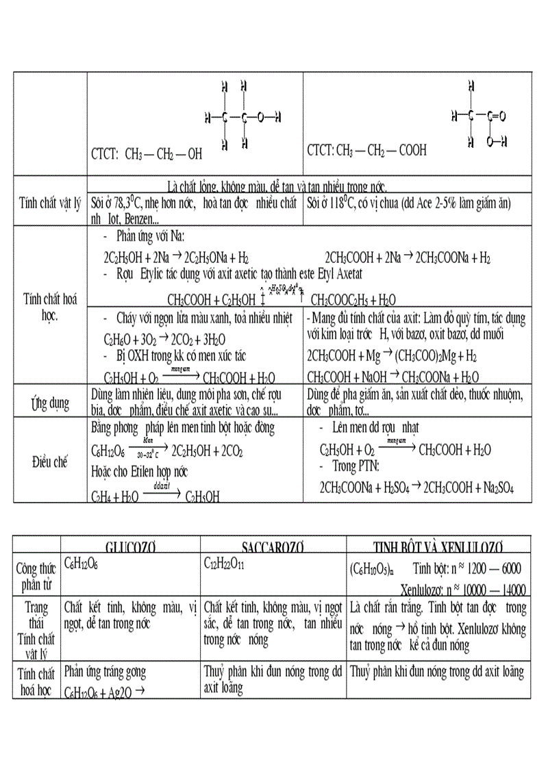 image for page Bồi dưỡng hoá thcs