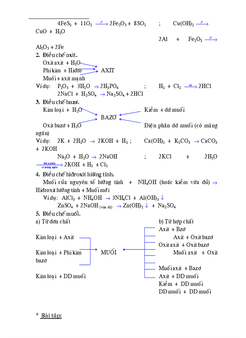 image for page Bồi dưỡng hoá thcs