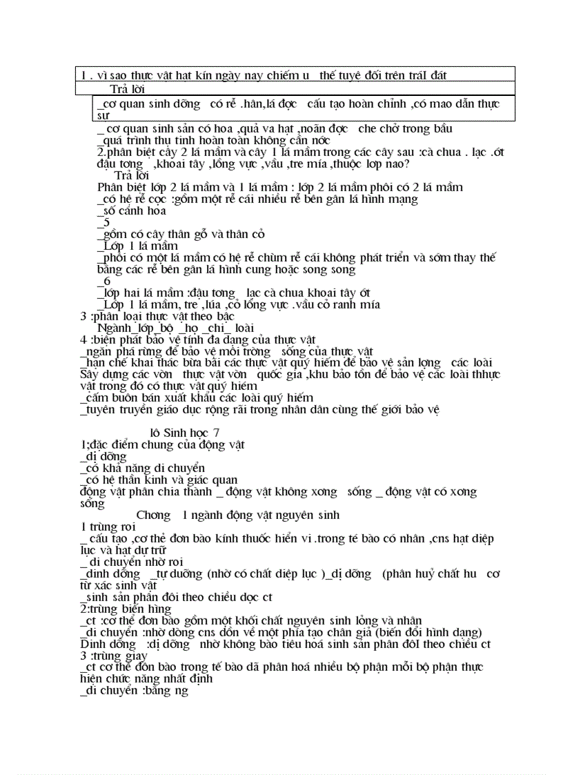 image for page Bồi dưỡng học sinh giỏi sinh THCS phạm thị thanh huyền THCS tả Phời Lào cai