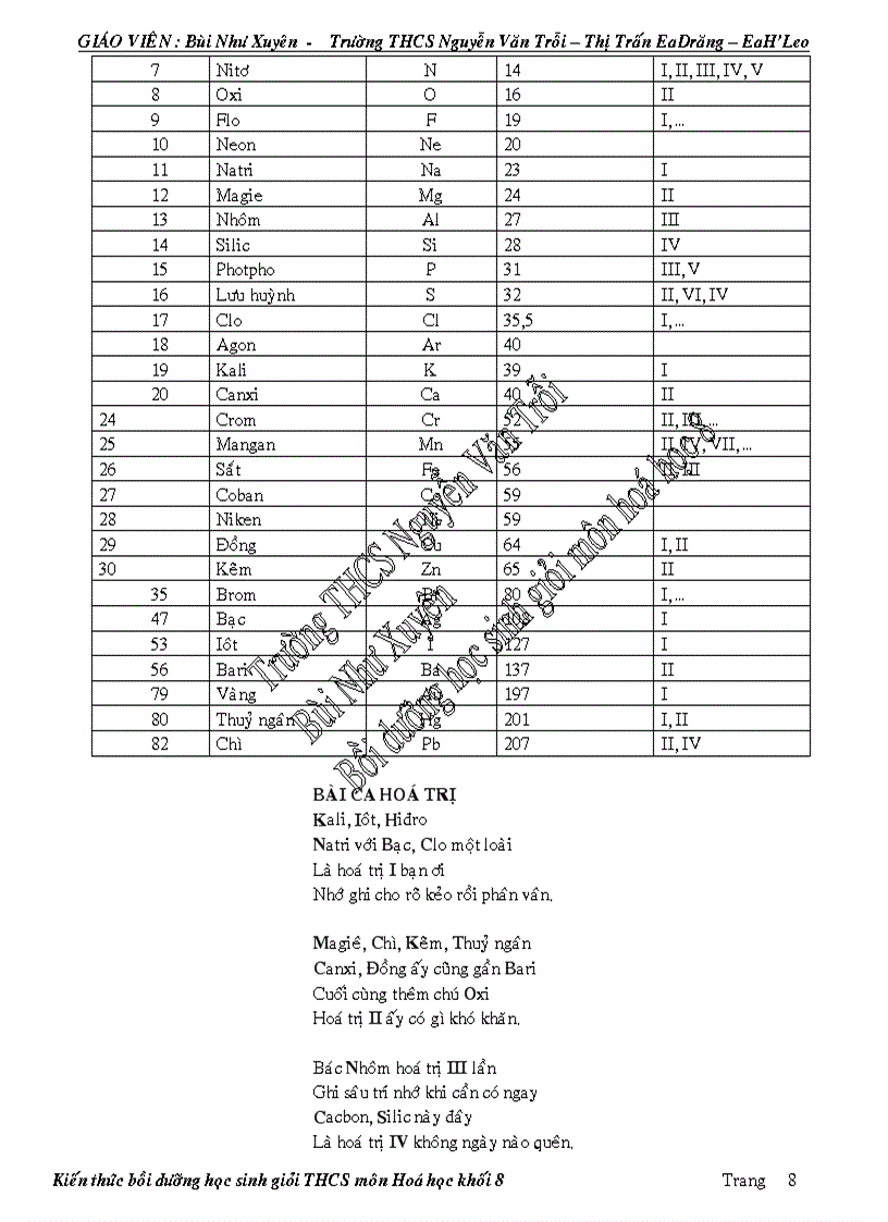 image for page Boi duong hsg chu de 1