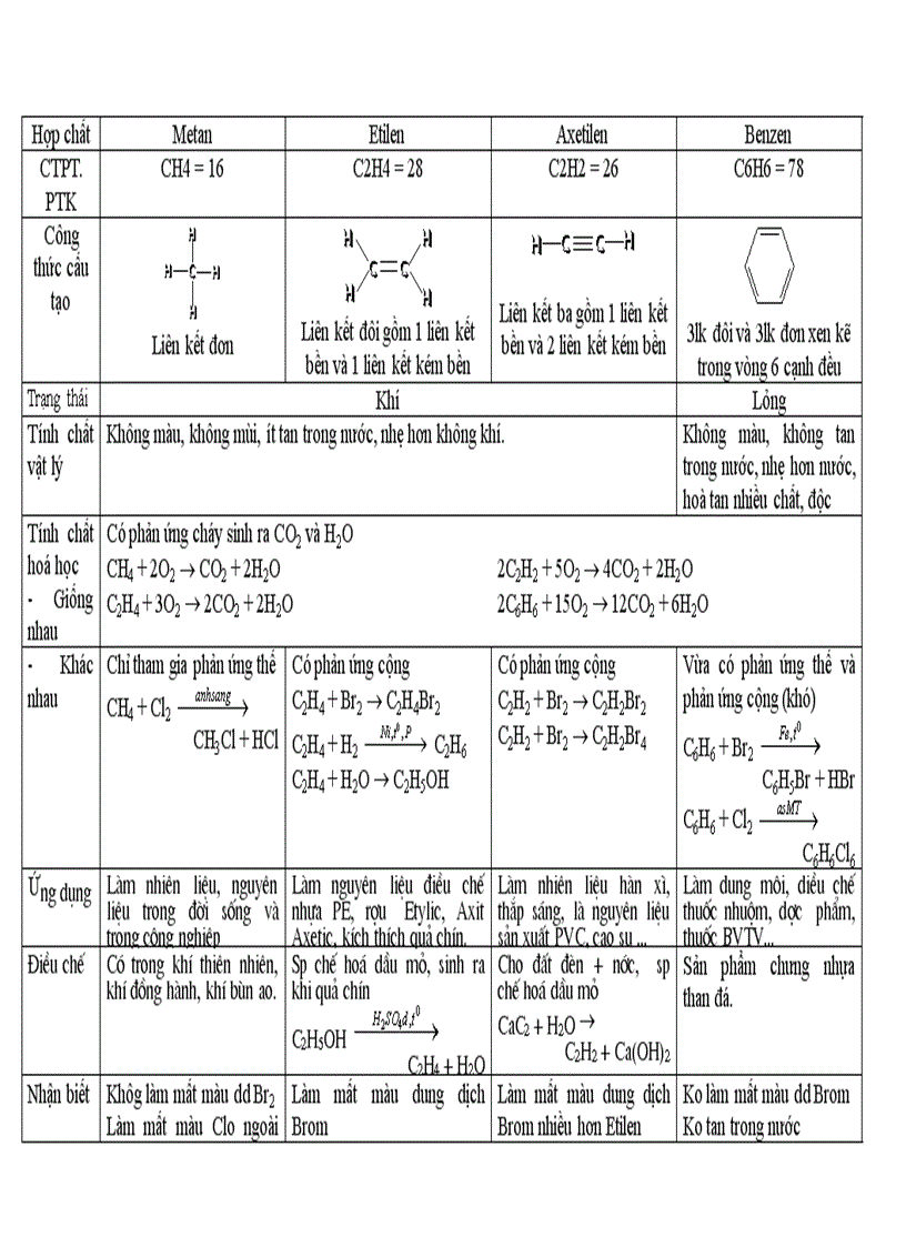 image for page Boi duong hsg hay