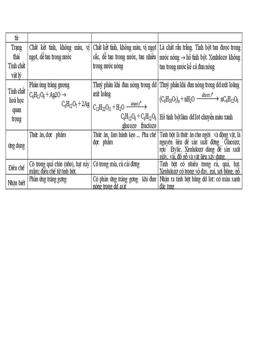 image for page Boi duong hsg hay