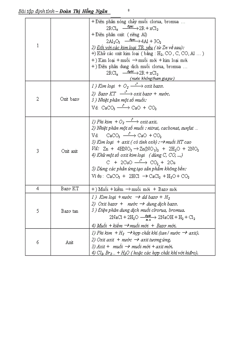 image for page Boi duong hsg