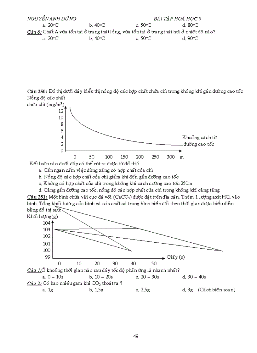 image for page BT trac nghiem tung chu de