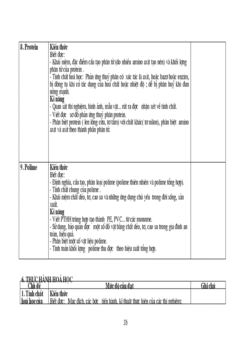 image for page Chuẩn kiến thức Hóa lớp 8 và lớp 9