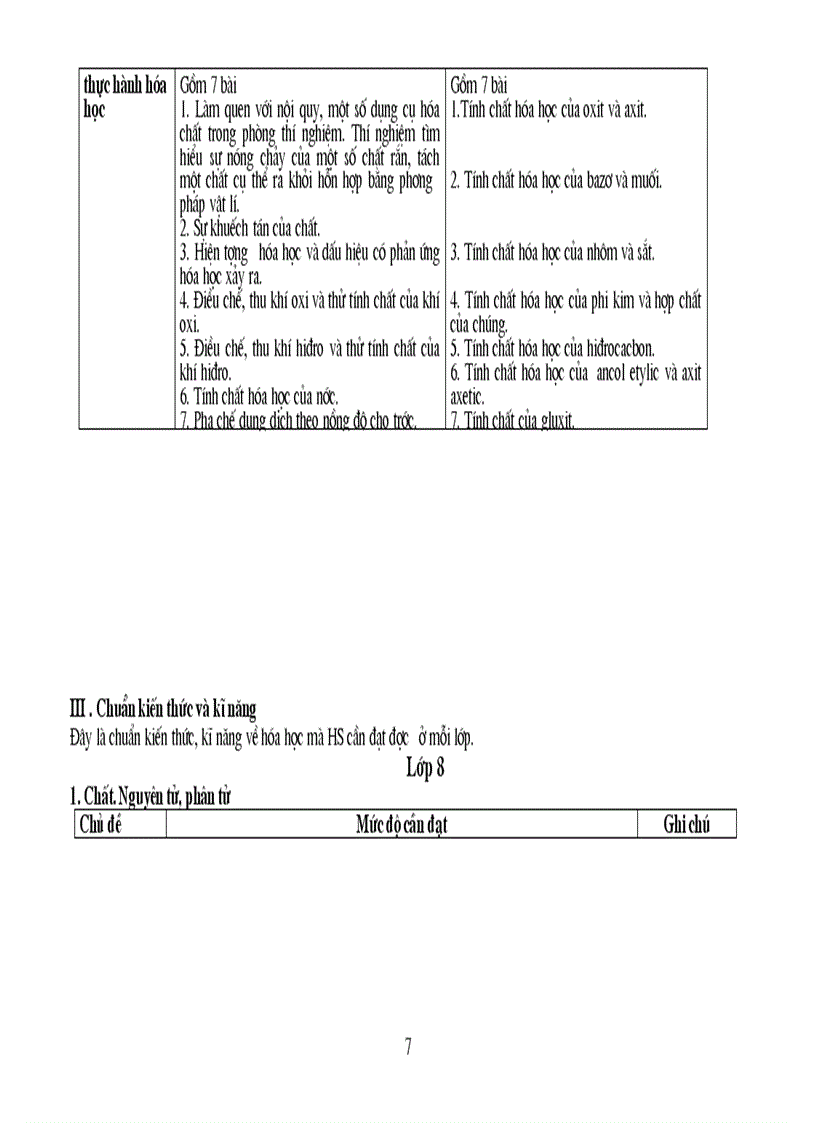 image for page Chuẩn kiến thưc hóa thcs