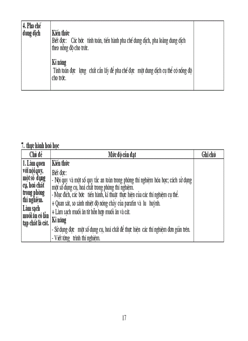 image for page Chuẩn kiến thưc hóa thcs
