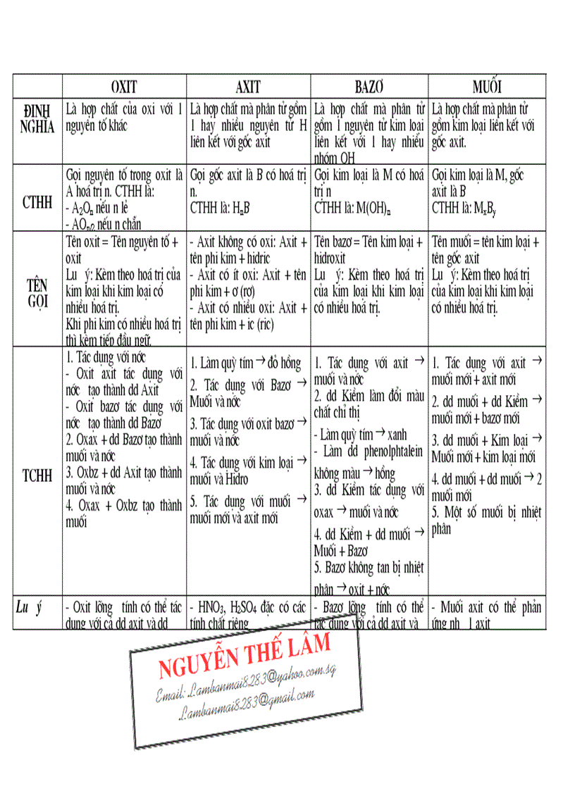 image for page Chuyen de boi duong hoa cho HSG