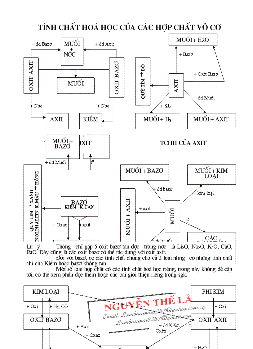 image for page Chuyen de boi duong hoa cho HSG