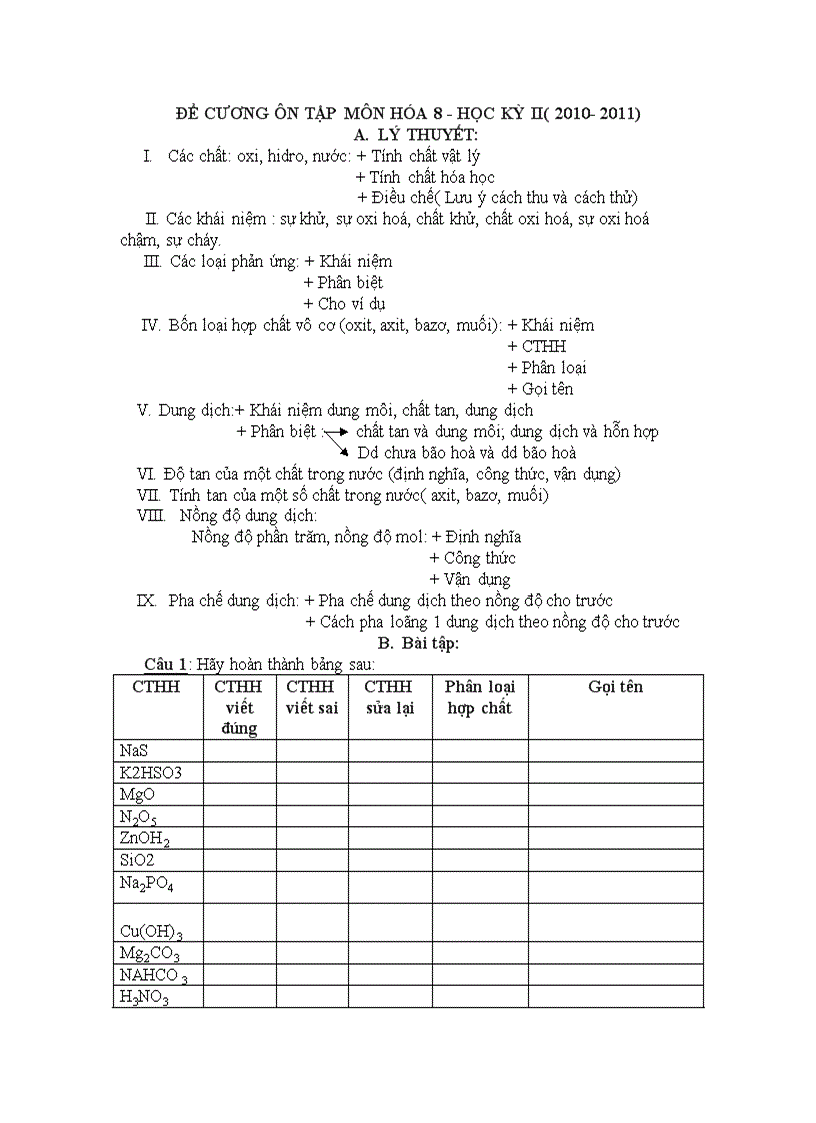 image for page Đề cương ôn tập môn hoá 8 2010 2011