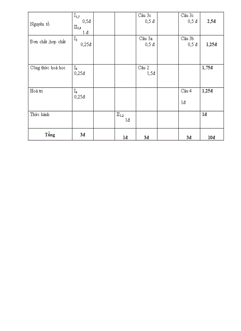 image for page Đề kiểm tra 1 tiết tiết 16