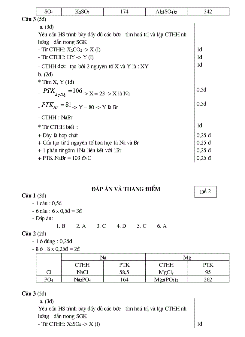 Đề kiểm tra 45 phút