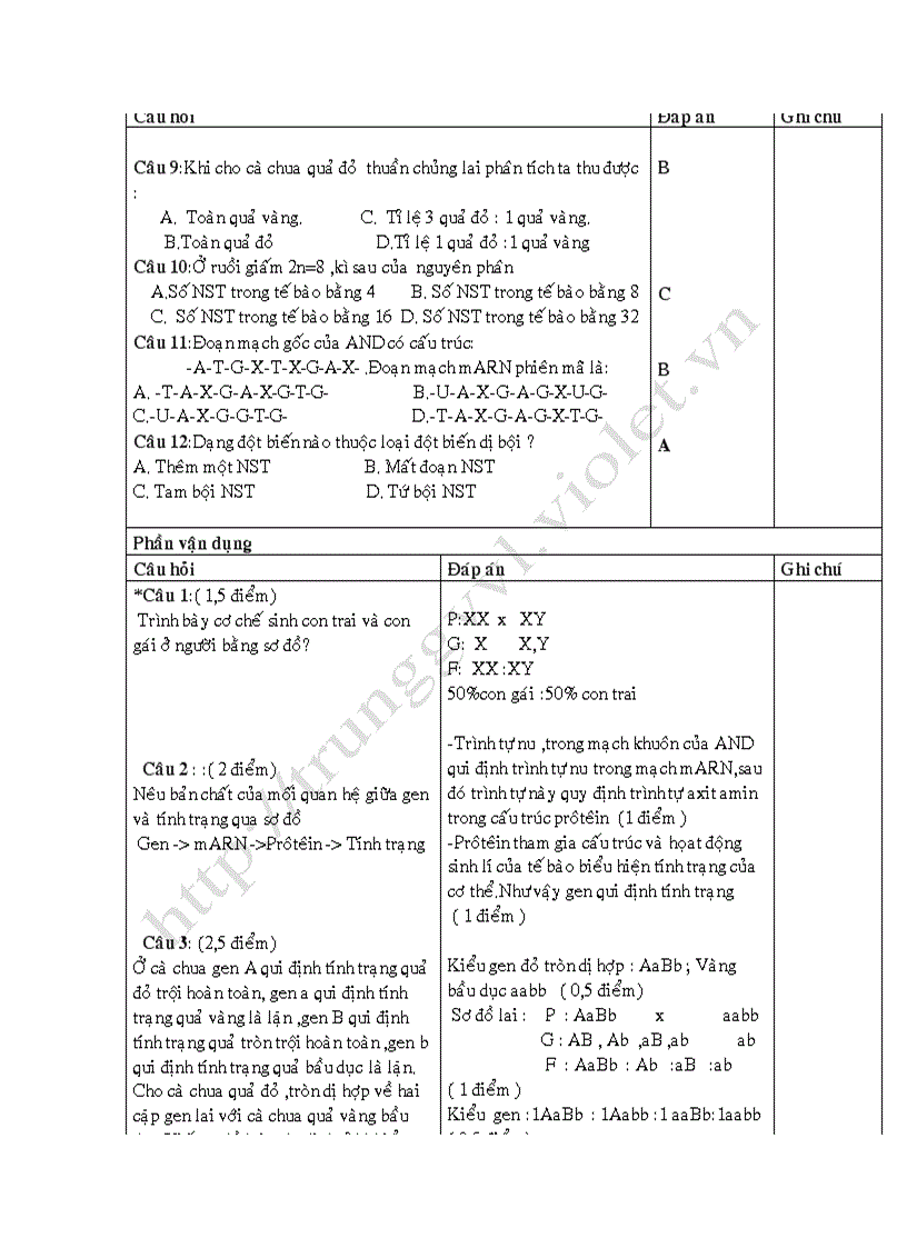 image for page Đề thi HK1 09 10 Hoa 8