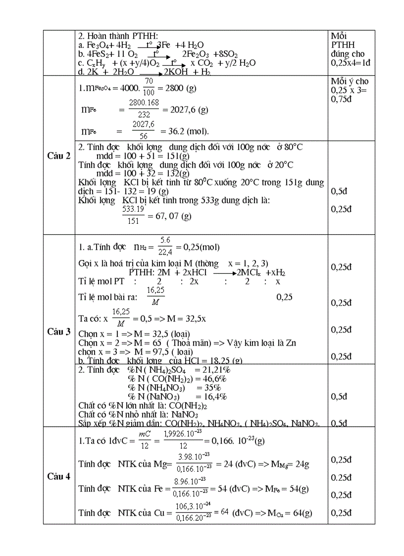 image for page De thi hs gioi