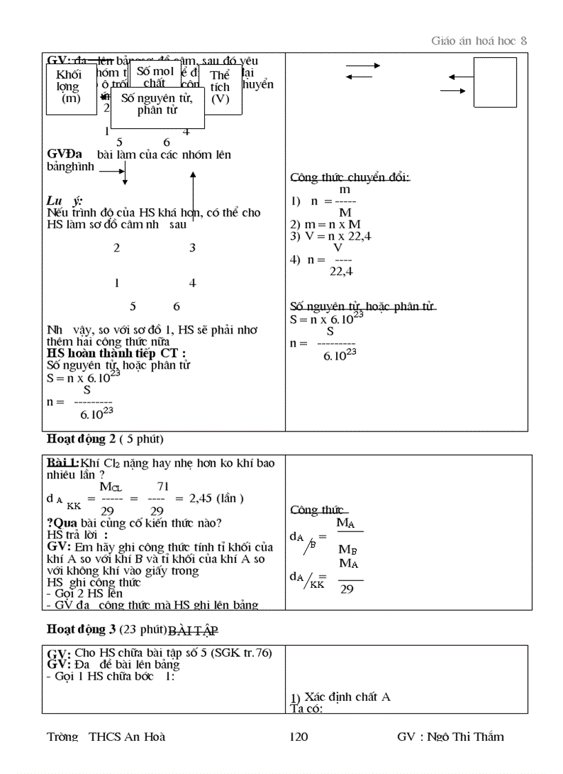 image for page Đơn chất và hợp chất phân tử tiết 1