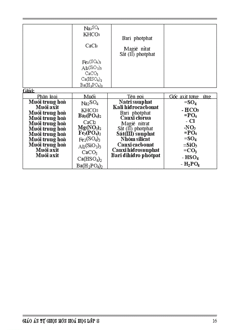 image for page GA tu chon hoa lop 8