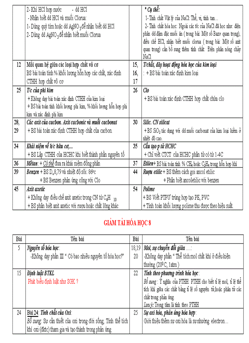 image for page Giảm tải hóa học 8 9